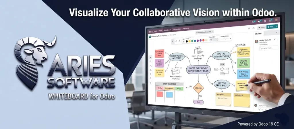 Whiteboard a Collaborative Visual Workspace
