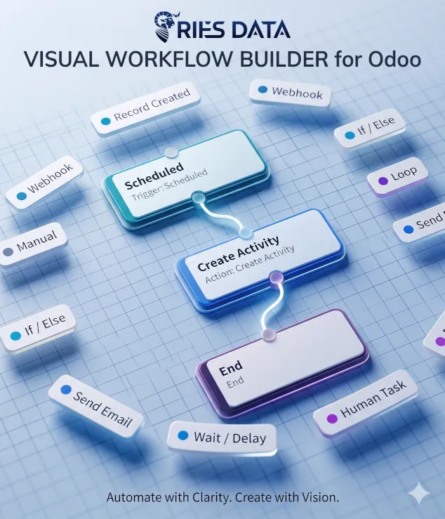 Visual Workflow Builder